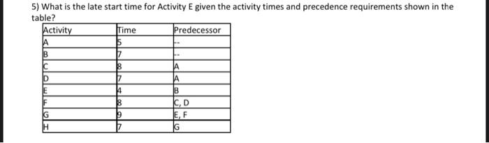 5) What is the late start time for Activity E