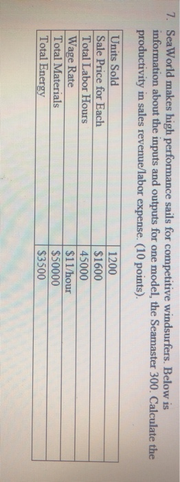 7. SeaWorld makes high performance sails for