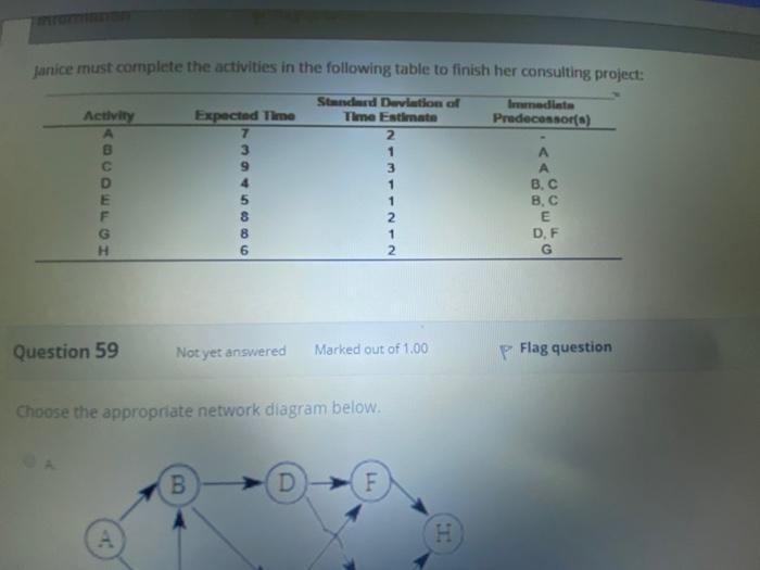 janice must complete the activities in the