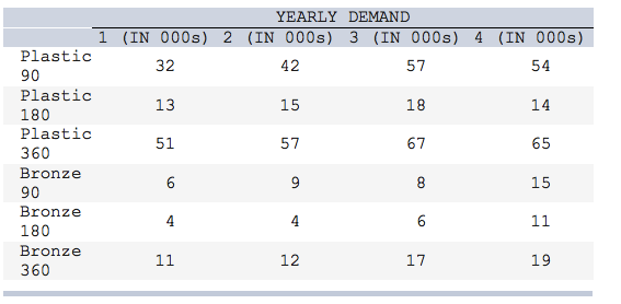 AlwaysRain Irrigation, Inc. would like to
