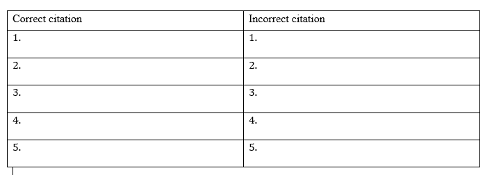 Research Method & Skills Q4. Applying APA