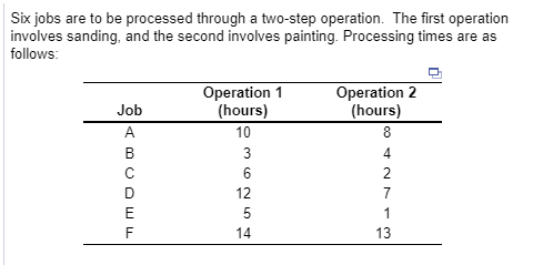 Six jobs are to be processed through a two-step