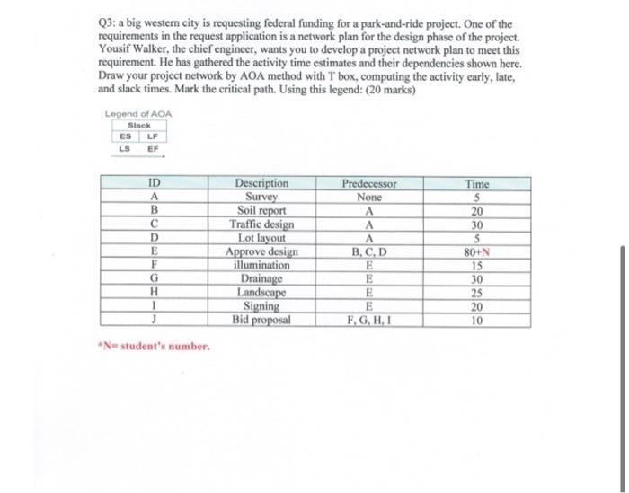 N=12 Q3: a big western city is requesting federal