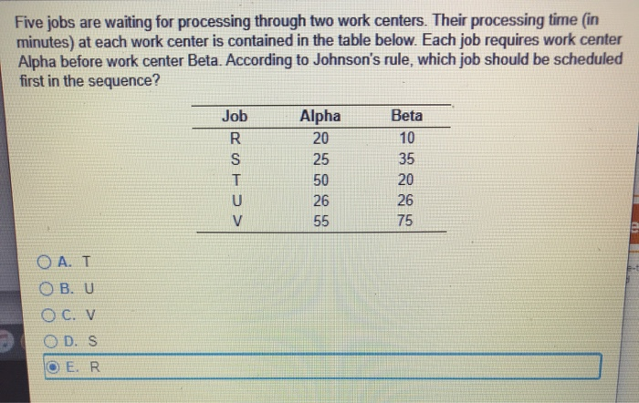Five jobs are waiting for processing through two