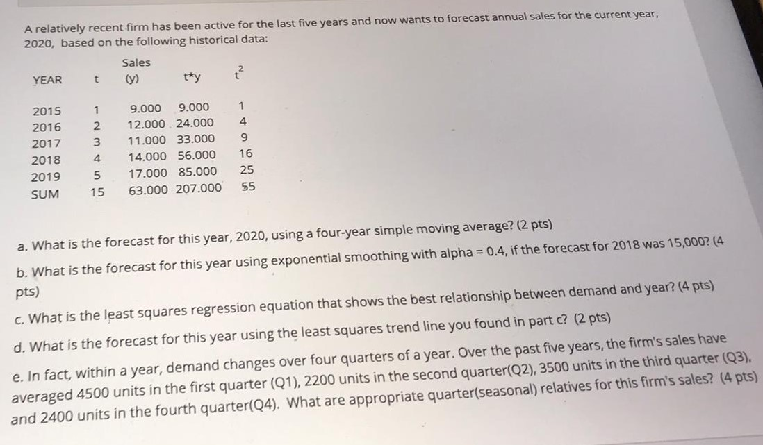 A relatively recent firm has been active for the