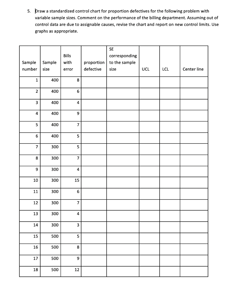 5. Praw a standardized control chart for