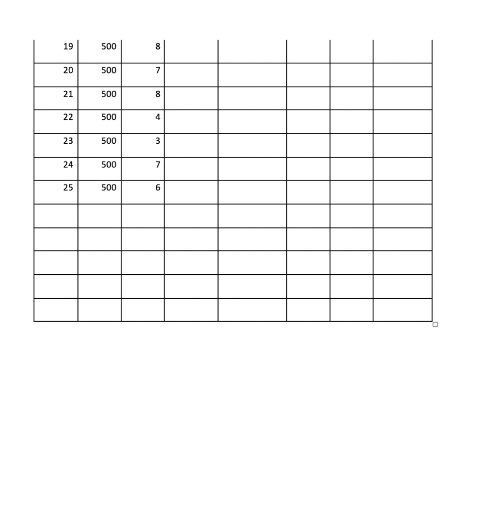 5. Praw a standardized control chart for