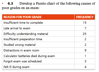 Assignment 6 Quality management class assignment