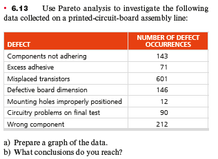 Assignment 6 Quality management class assignment