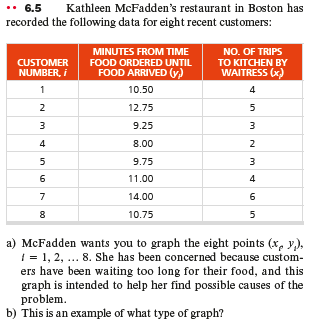 Assignment 6 Quality management class assignment