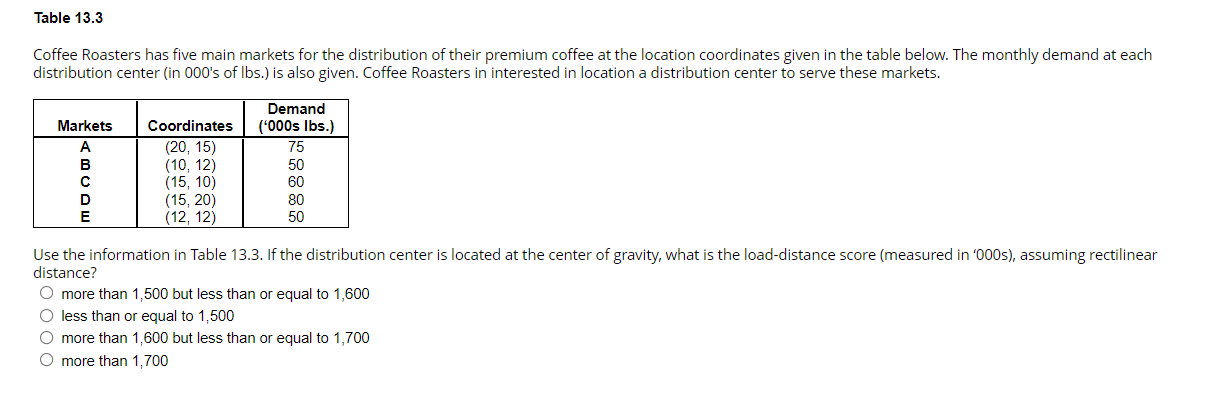 SHOW STEP BY STEP ANSWER (FULL WORK) OR YOU WILL