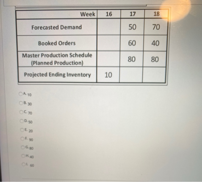 QUESTION 10 Given the following Master Schedule