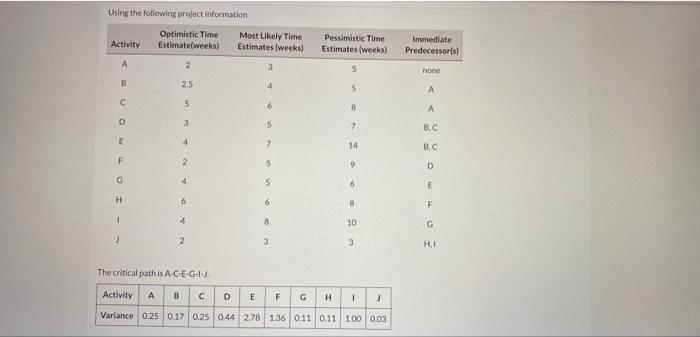 Using the following project information