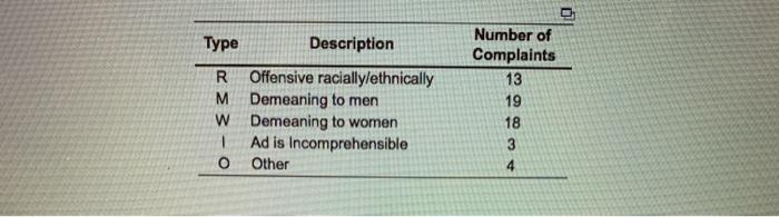 had to split up question Type Description R