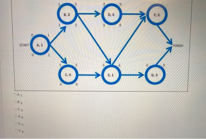 Given the following partially completed Project