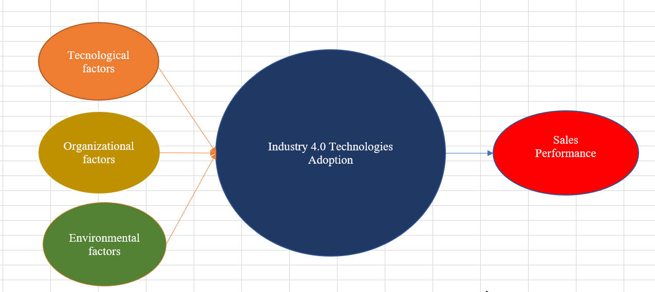 How Cloud Computing is helping sales management