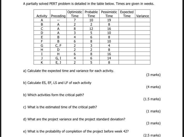 A partially solved PERT problem is detailed in