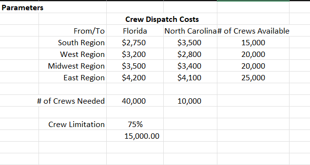 Solve using solver showing the all formula for