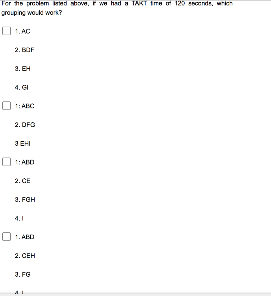 For the problem listed above, if we had a TAKT