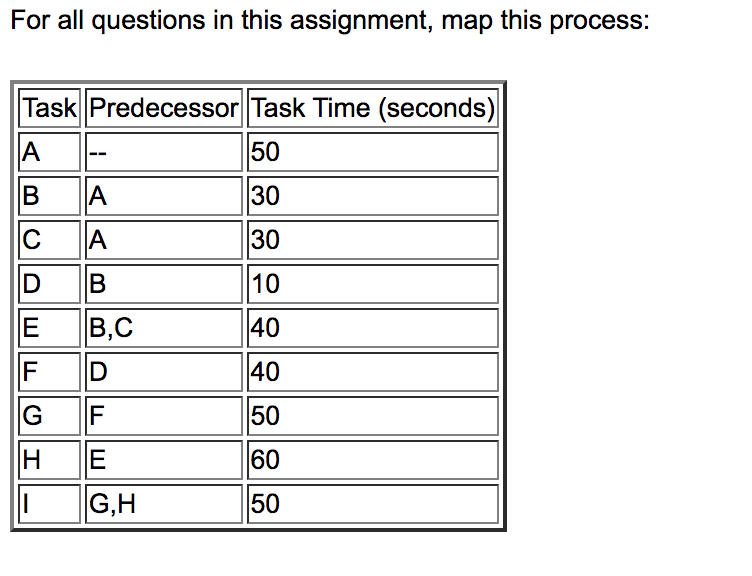 For the problem listed above, if we had a TAKT