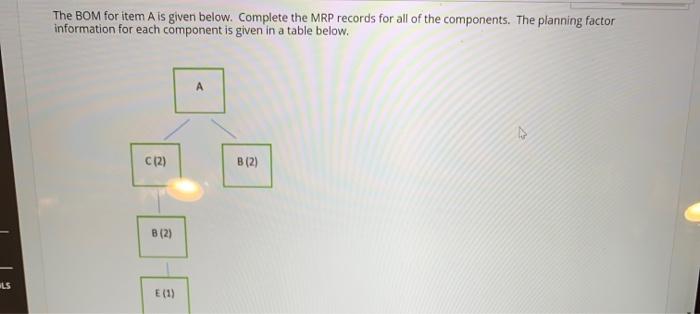 will give a thumbs up!! The BOM for item A is