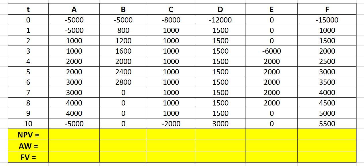 Question 3. (includes parts a and b below). Using