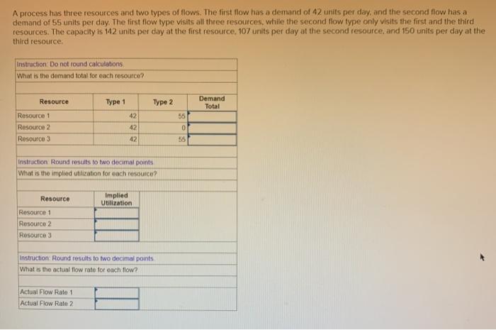A process has three resources and two types of