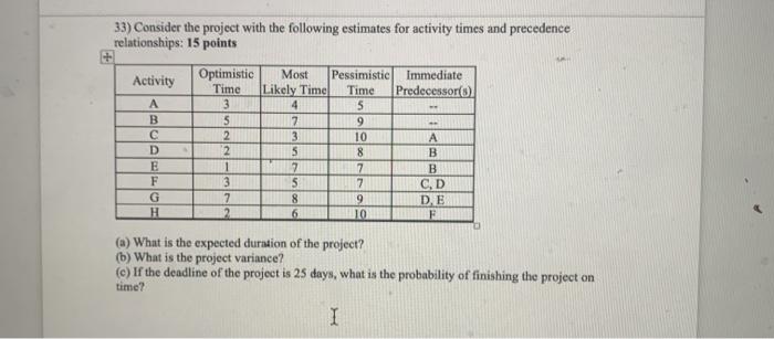 33) Consider the project with the following