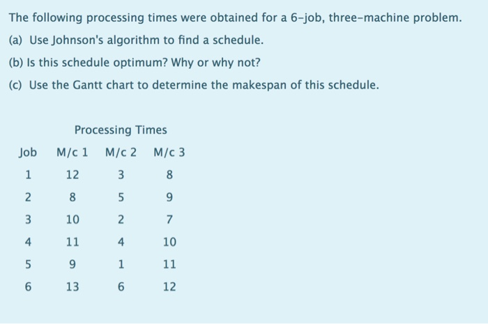 The following processing times were obtained for