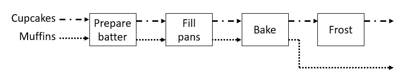 Mas Muffins is a small bakery that makes muffins