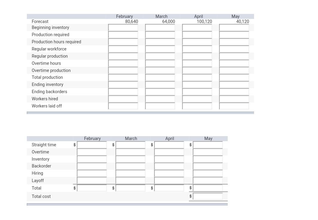 Problem 8-8 Plan production for a four-month