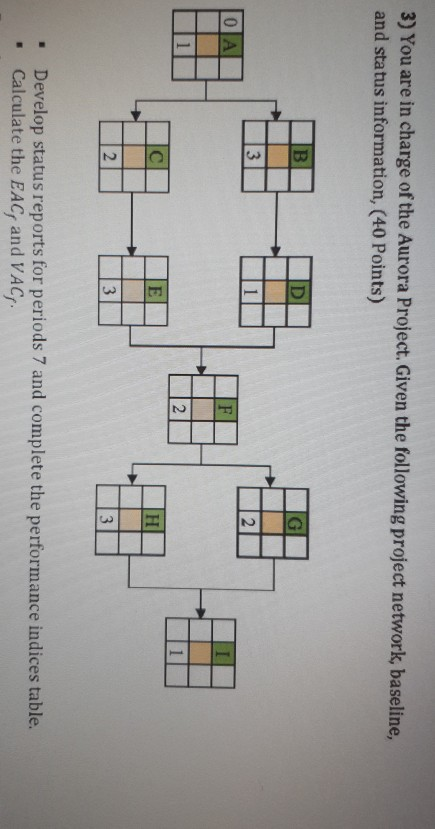 based on the data what is the current state of