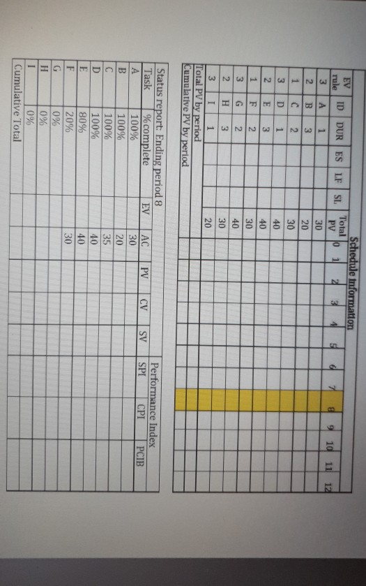 based on the data what is the current state of