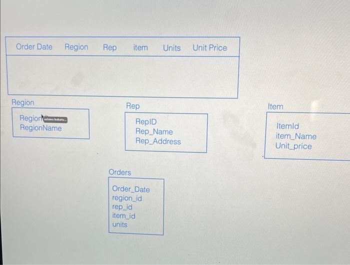 create database and also reference. Item Itemid