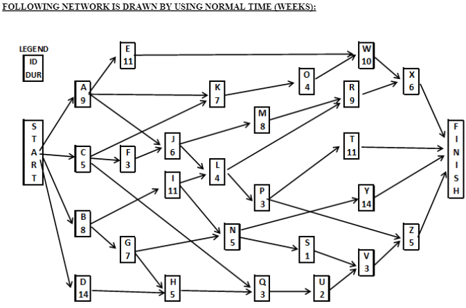 QUESTION 1: (Do not Copy/present the network in