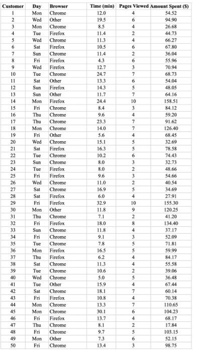 (Excel) Visualizing Data and PIVOT Tables: PIVOT