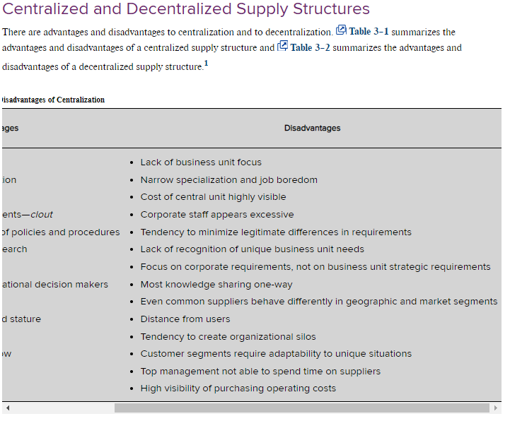 2 part question: Identify and describe the