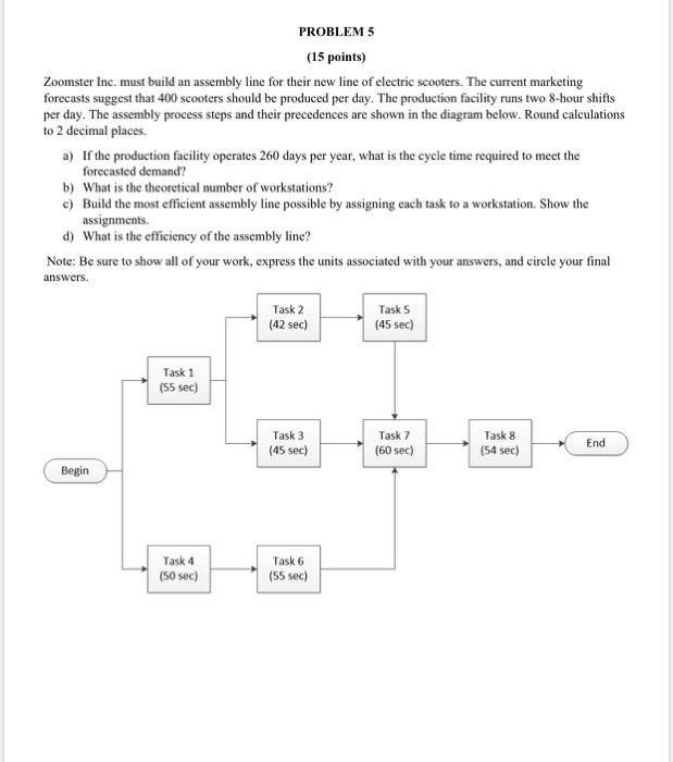 PROBLEM 5 (15 points) Zoomster Inc. must build an