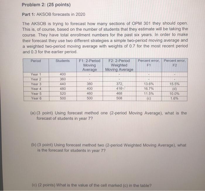 Problem 2: (25 points) Part 1: AKSOB forecasts in