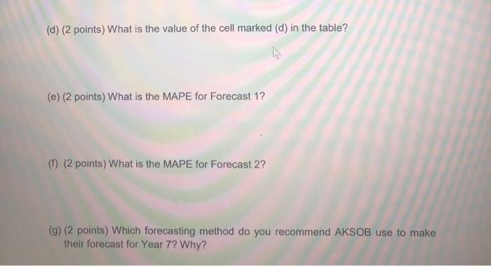 Problem 2: (25 points) Part 1: AKSOB forecasts in