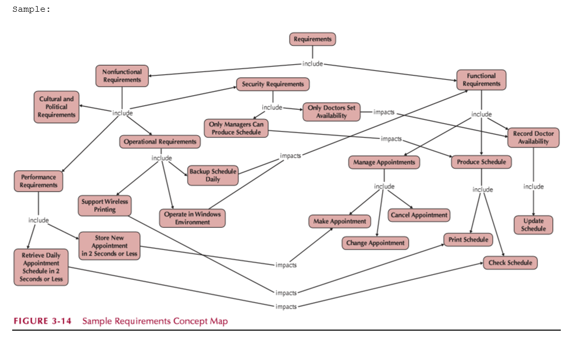 can any one help in this please? this is the