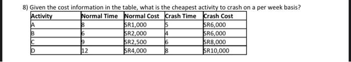 8 8) Given the cost information in the table,
