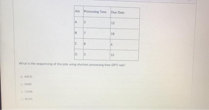 Job Processing Time Due Date A 5 12 B 7 18 C 8 6