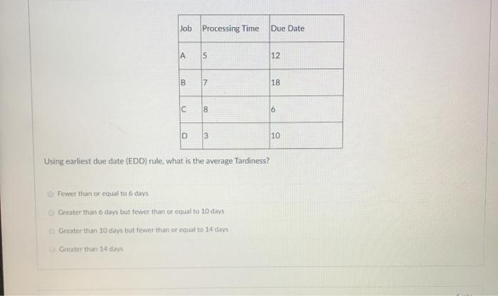 Job Processing Time Due Date IA 5 12 B 7 18 c 8 6