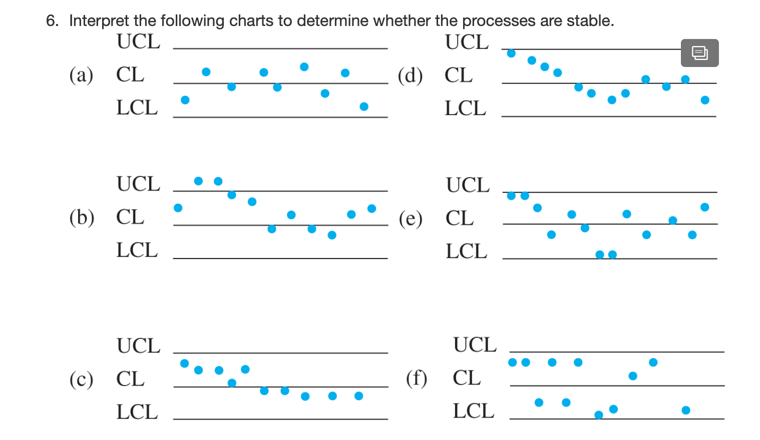 6. Interpret the following charts to determine