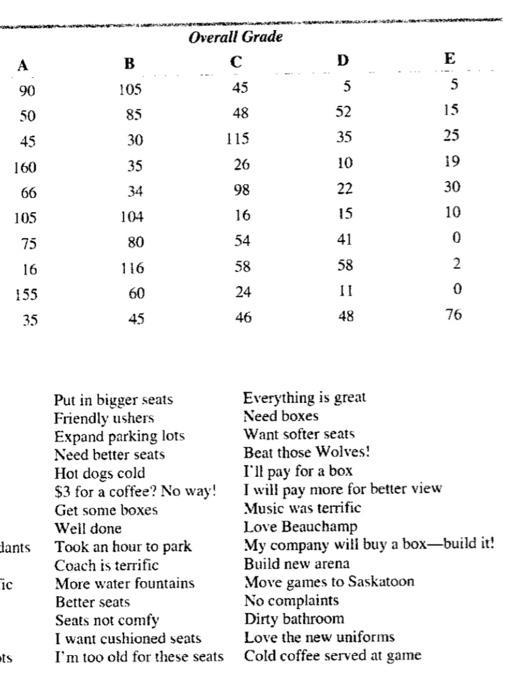 only need answer for question number 2 12:34 LTE