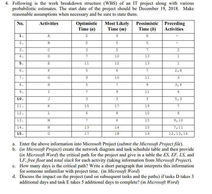 4. Following is the work breakdown structure