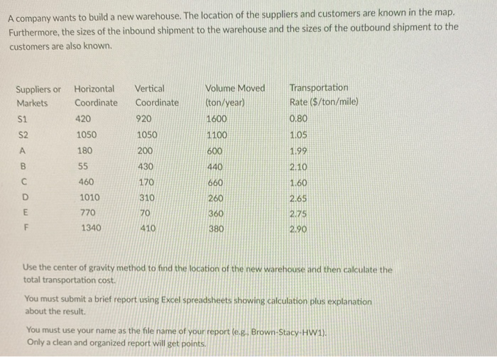 A company wants to build a new warehouse. The