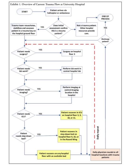 3. Beyond relocating resources, what other