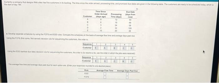 Currently a company that designs Web site has